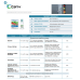 Фунгіцид Світч 100г (Оригінал), Syngenta